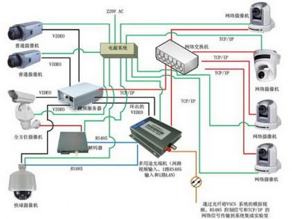 安防布線,安防用光纖,光電復(fù)合纜