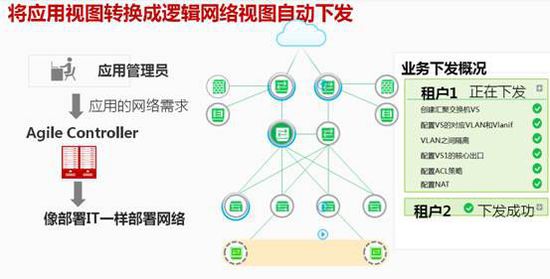 MPO,MTP,數據中心解決方案