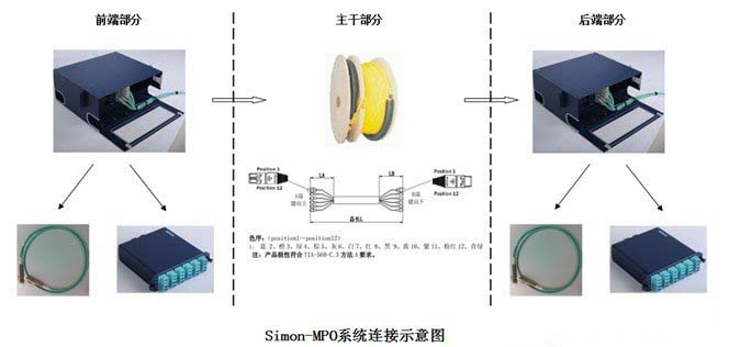 深圳市新進光通訊有限公司